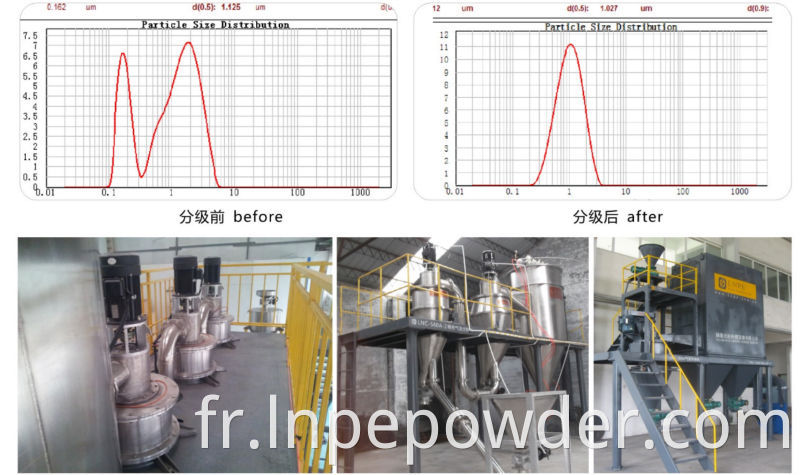 Machines de classification de poudre de classificateur d'air de gaz inerte